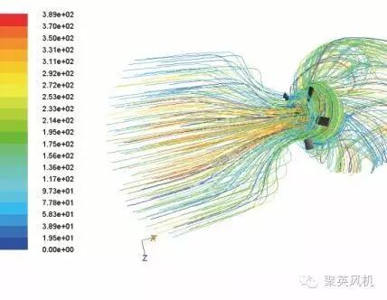 应用CFD数值模拟对离心通风机叶轮进行设计分析的图1